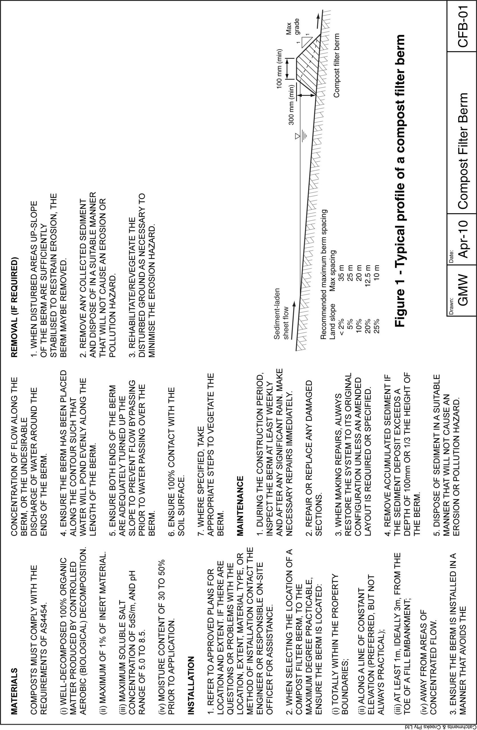 Berm Plan.pdf Sheet Flow | Catchments and Creeks
